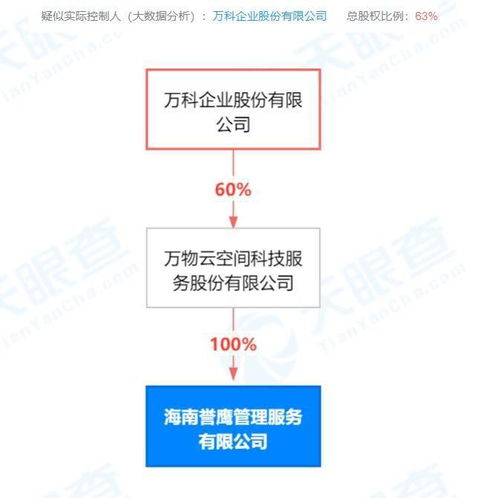 萬科海南新設(shè)管理服務(wù)公司，拓展住宿與餐飲業(yè)務(wù)版圖